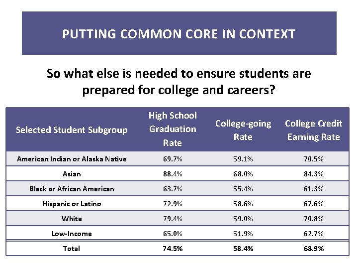 PUTTING COMMON CORE IN CONTEXT So what else is needed to ensure students are