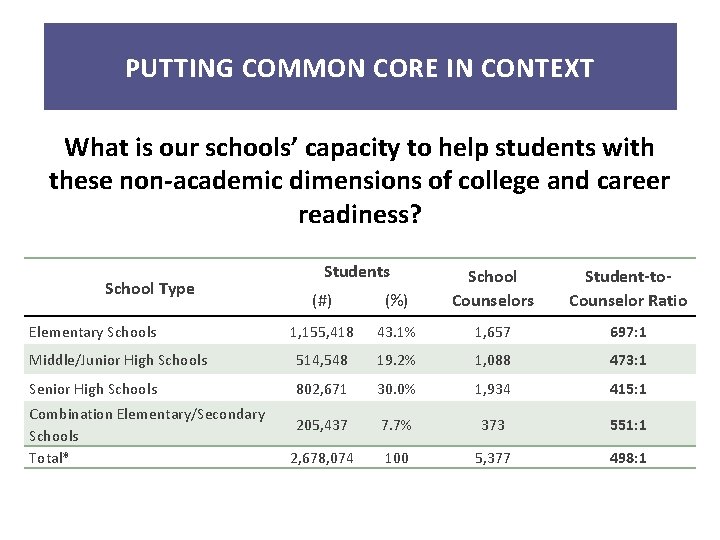 PUTTING COMMON CORE IN CONTEXT What is our schools’ capacity to help students with