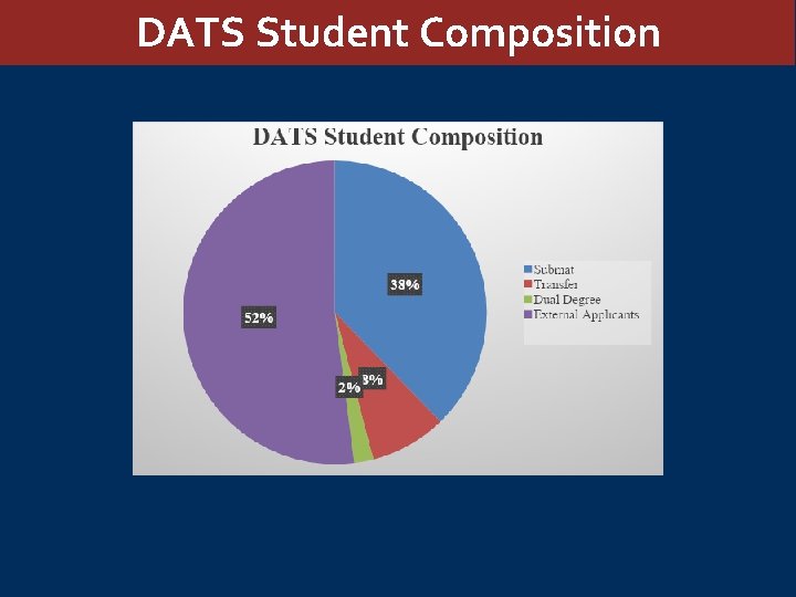 DATS Student Composition 