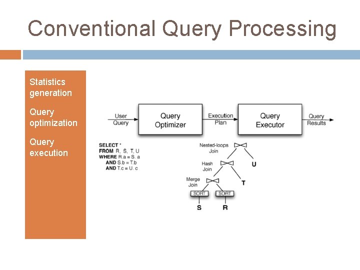 Conventional Query Processing Statistics generation Query optimization Query execution 