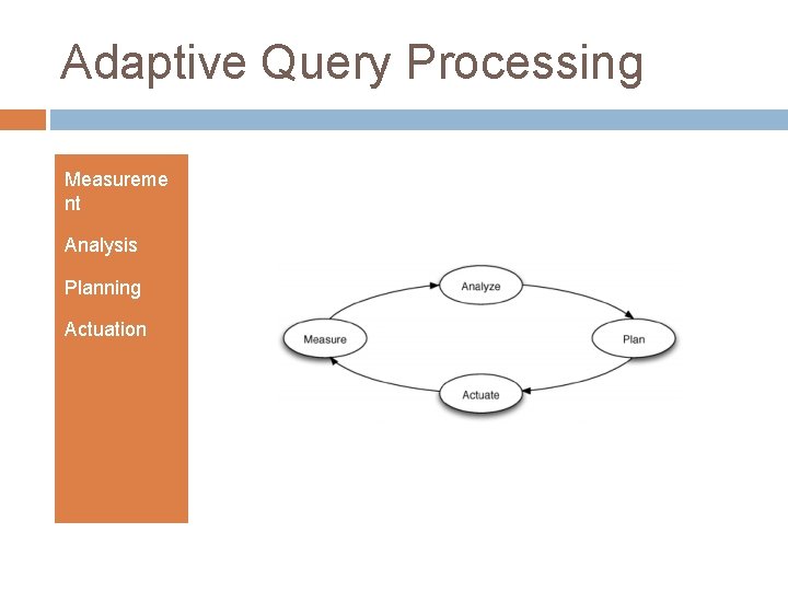 Adaptive Query Processing Measureme nt Analysis Planning Actuation 