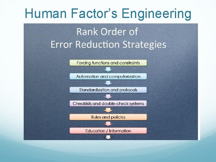 Human Factor’s Engineering Human Factor’s Engineering