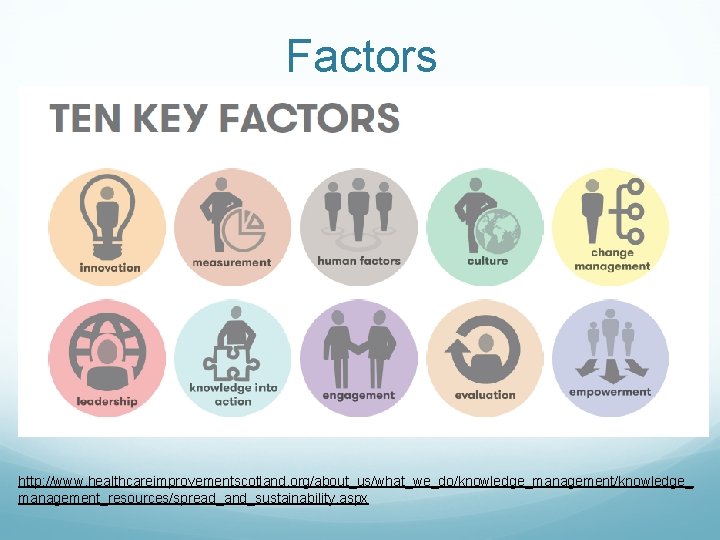 Factors http: //www. healthcareimprovementscotland. org/about_us/what_we_do/knowledge_management/knowledge_ management_resources/spread_and_sustainability. aspx Factors http: //www. healthcareimprovementscotland. org/about_us/what_we_do/knowledge_management/knowledge_ management_resources/spread_and_sustainability. aspx