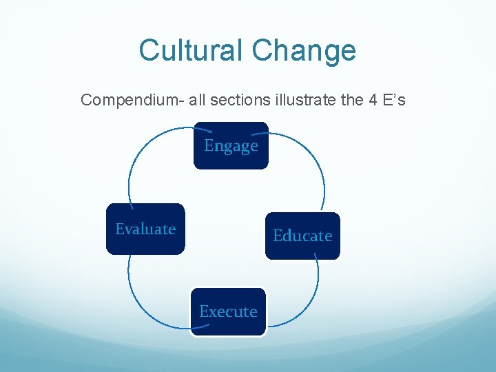 Cultural Change Compendium- all sections illustrate the 4 E’s Engage Evaluate Educate Execute Cultural Change Compendium- all sections illustrate the 4 E’s Engage Evaluate Educate Execute