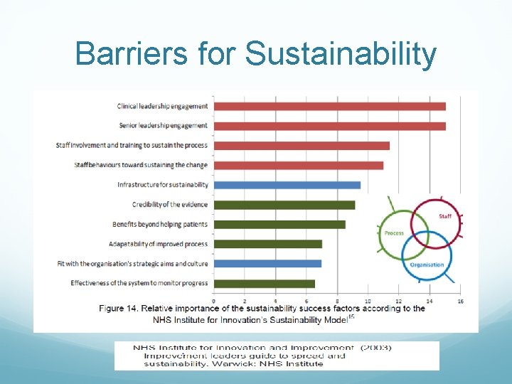 Barriers for Sustainability Barriers for Sustainability