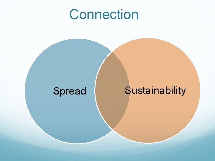 Connection Spread Sustainability Connection Spread Sustainability