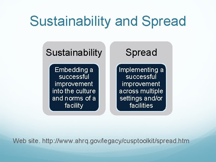 Sustainability and Spread Sustainability Spread Embedding a successful improvement into the culture and norms Sustainability and Spread Sustainability Spread Embedding a successful improvement into the culture and norms
