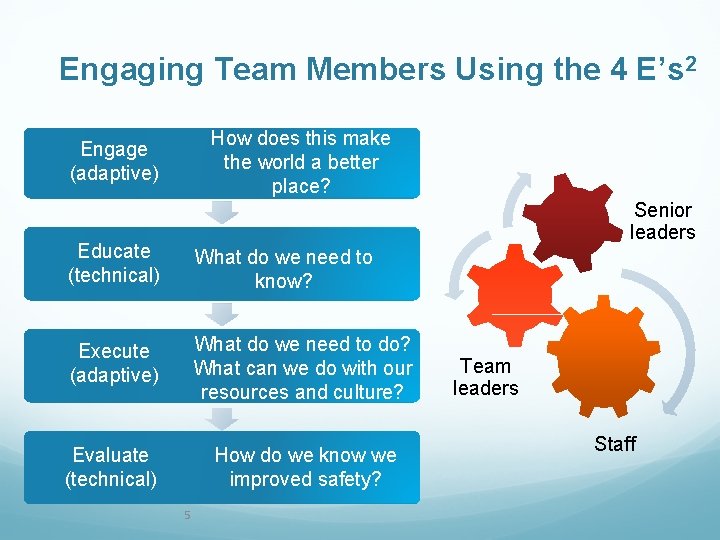 Engaging Team Members Using the 4 E’s 2 How does this make the world Engaging Team Members Using the 4 E’s 2 How does this make the world