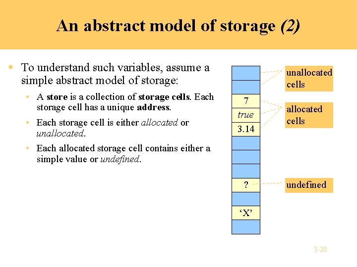 An abstract model of storage (2) § To understand such variables, assume a simple