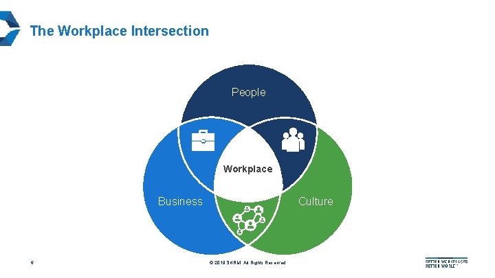 The Workplace Intersection People Workplace Business 6 Culture © 2019 SHRM. All Rights Reserved