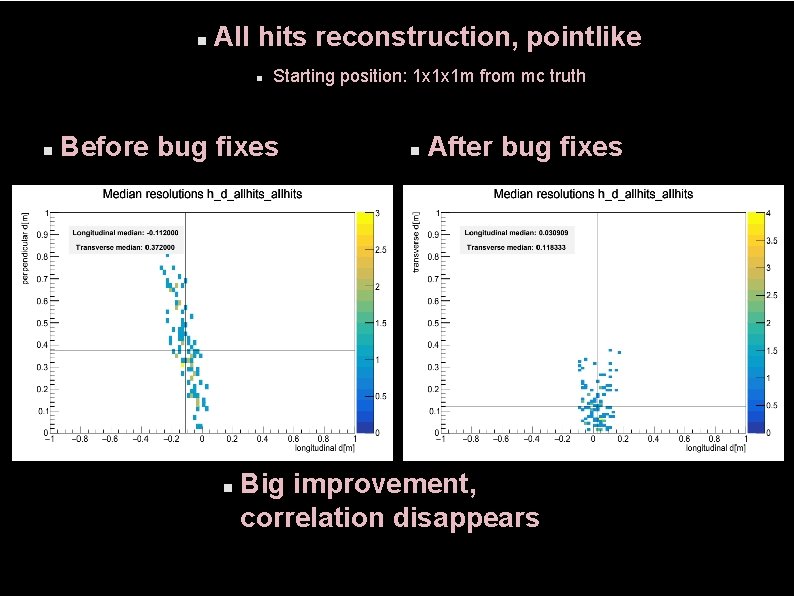  All hits reconstruction, pointlike Starting position: 1 x 1 x 1 m from