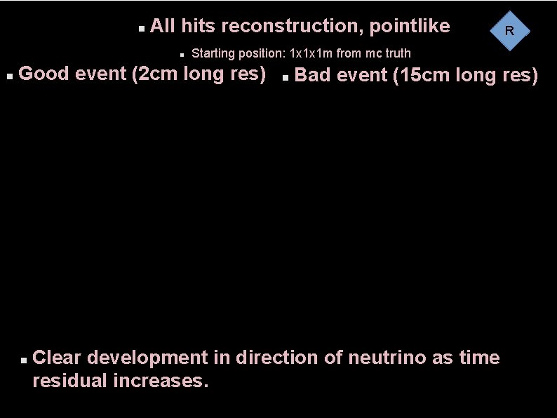  All hits reconstruction, pointlike Starting position: 1 x 1 x 1 m from