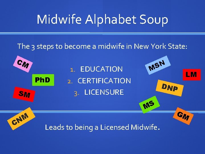 Midwife Alphabet Soup The 3 steps to become a midwife in New York State: