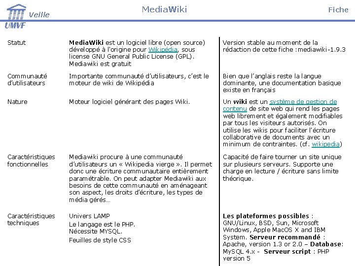 Media. Wiki Veille Fiche Statut Media. Wiki est un logiciel libre (open source) développé