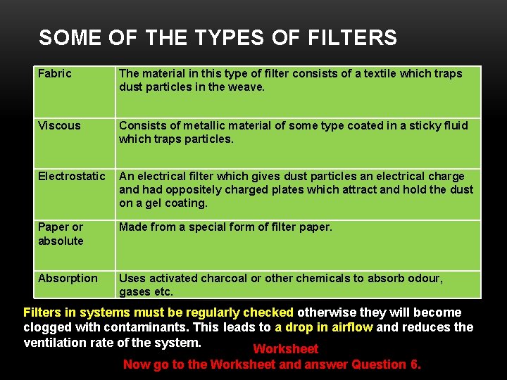 SOME OF THE TYPES OF FILTERS Fabric The material in this type of filter