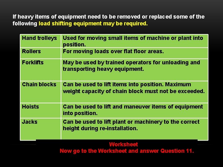 If heavy items of equipment need to be removed or replaced some of the