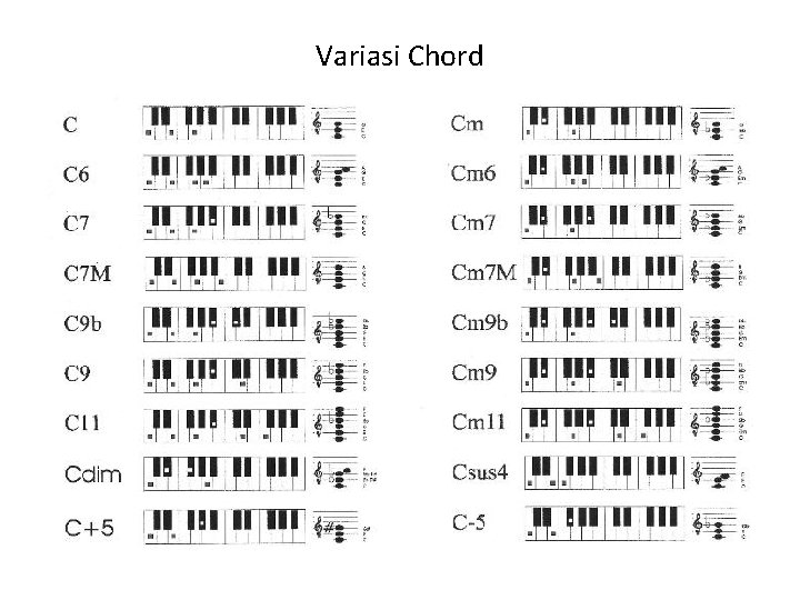 Variasi Chord 