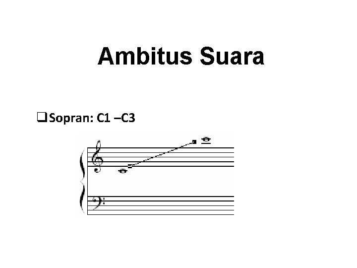 Ambitus Suara q. Sopran: C 1 –C 3 