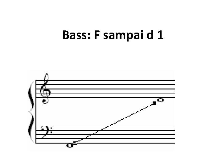 Bass: F sampai d 1 