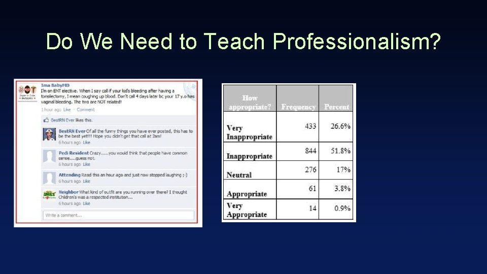 Do We Need to Teach Professionalism? (JMIR Med Educ 2017; 3(1): e 2) 