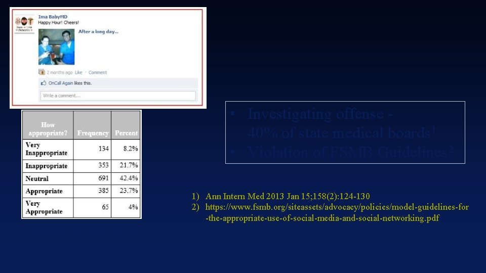  • Investigating offense 40% of state medical boards 1 • Violation of FSMB