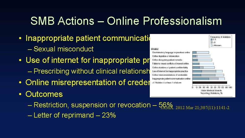 SMB Actions – Online Professionalism • Inappropriate patient communication – Sexual misconduct • Use