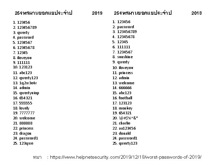 25รหสผานยอดแยประจำป 1. 123456 2. 123456789 3. qwerty 4. password 5. 1234567 6. 12345678 7.