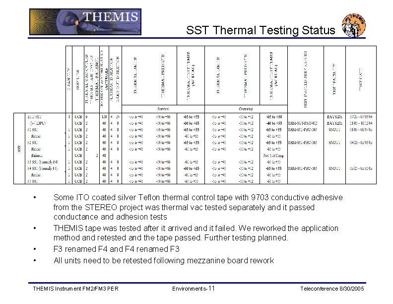 SST Thermal Testing Status • • Some ITO coated silver Teflon thermal control tape