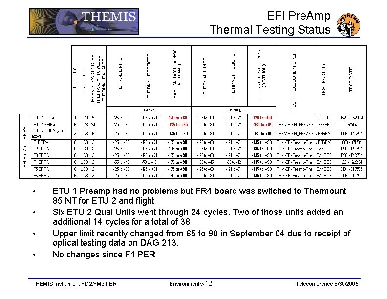 EFI Pre. Amp Thermal Testing Status • • ETU 1 Preamp had no problems