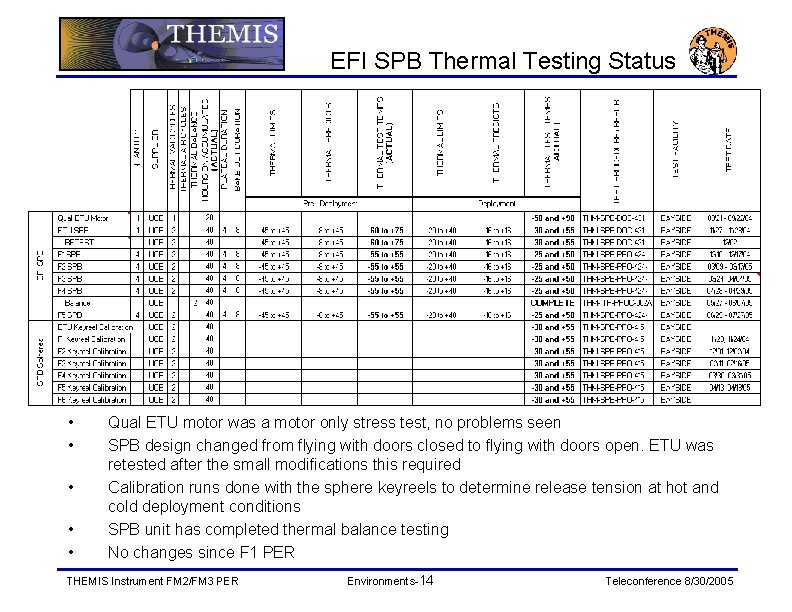 EFI SPB Thermal Testing Status • • • Qual ETU motor was a motor