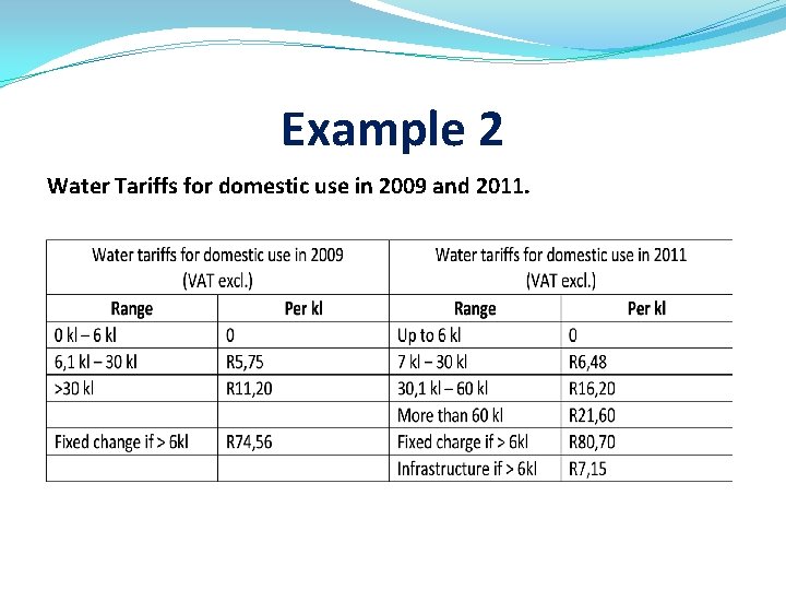 Example 2 Water Tariffs for domestic use in 2009 and 2011. 