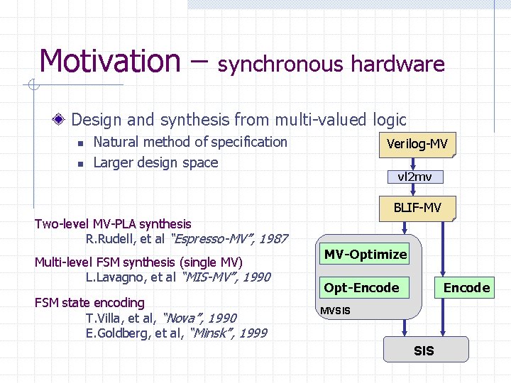 Motivation – synchronous hardware Design and synthesis from multi-valued logic n n Natural method