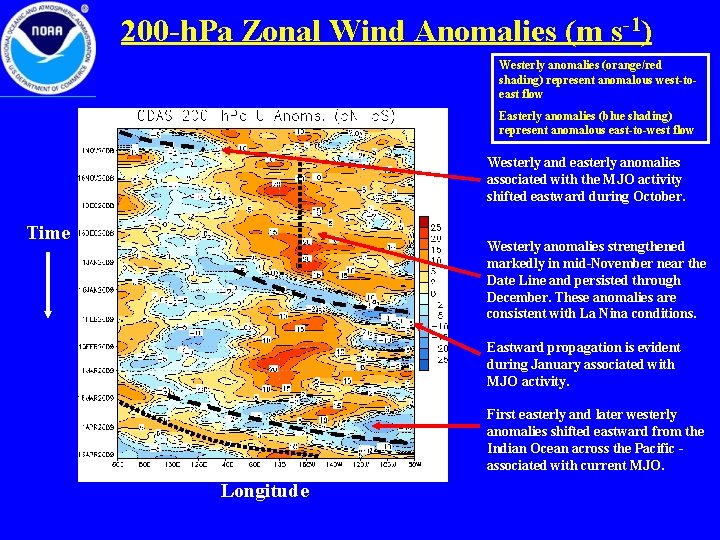 200 -h. Pa Zonal Wind Anomalies (m s-1) Westerly anomalies (orange/red shading) represent anomalous