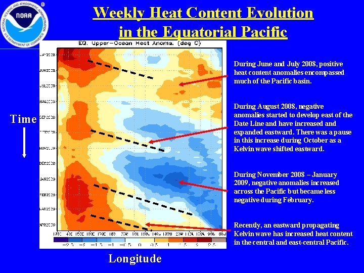 Weekly Heat Content Evolution in the Equatorial Pacific During June and July 2008, positive