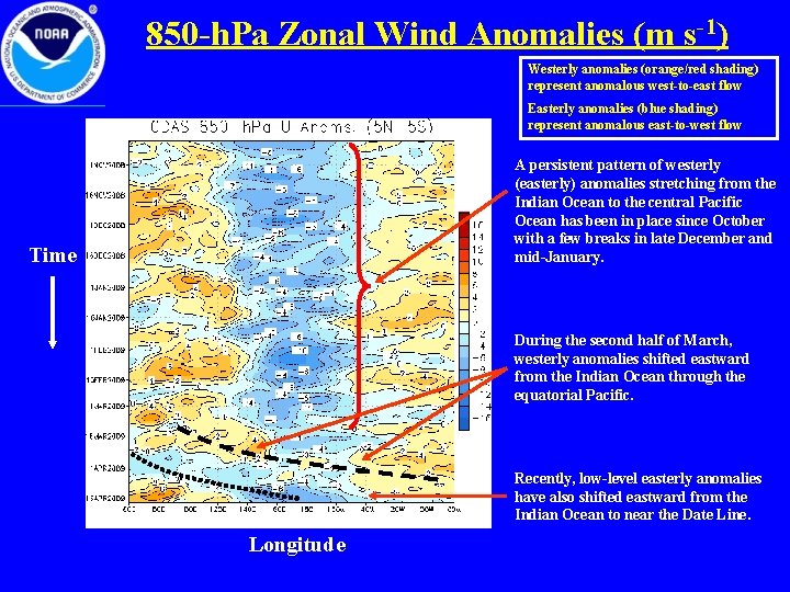 850 -h. Pa Zonal Wind Anomalies (m s-1) Westerly anomalies (orange/red shading) represent anomalous