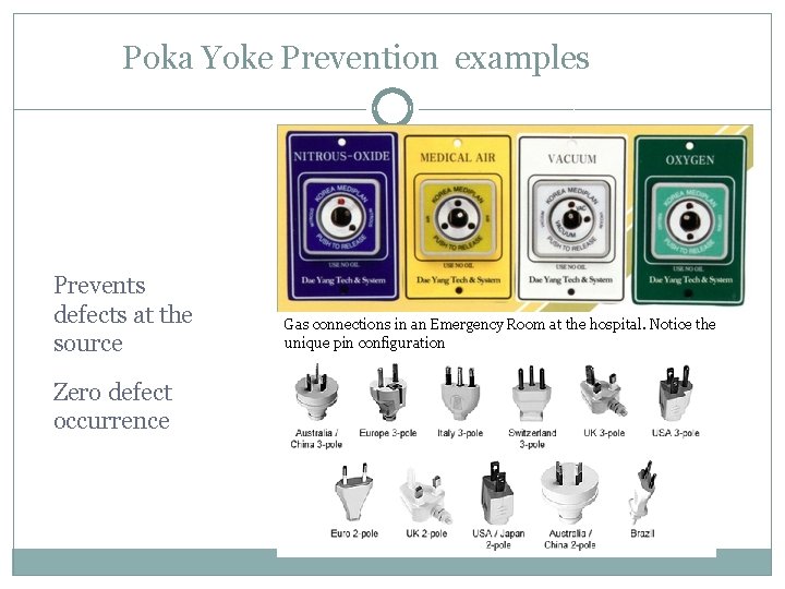 Poka Yoke Prevention examples Prevents defects at the source Zero defect occurrence Gas connections