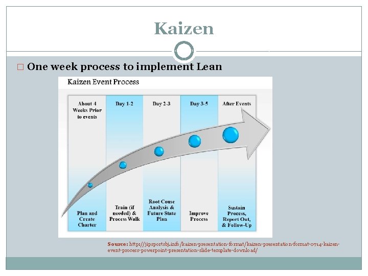 Kaizen � One week process to implement Lean Source: http: //jipsportsbj. info/kaizen-presentation-format-0714 -kaizenevent-process-powerpoint-presentation-slide-template-download/ 