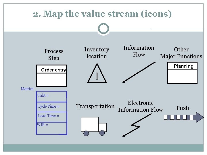 2. Map the value stream (icons) Process Step Order entry Inventory location Information Other