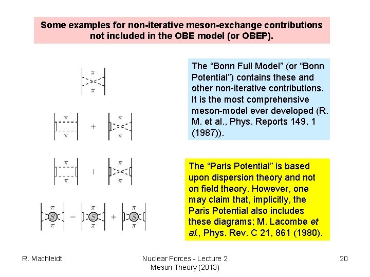 Some examples for non-iterative meson-exchange contributions not included in the OBE model (or OBEP). Some examples for non-iterative meson-exchange contributions not included in the OBE model (or OBEP).