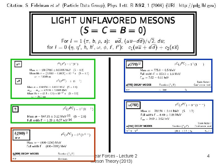 R. Machleidt Nuclear Forces - Lecture 2 Meson Theory (2013) 4 R. Machleidt Nuclear Forces - Lecture 2 Meson Theory (2013) 4