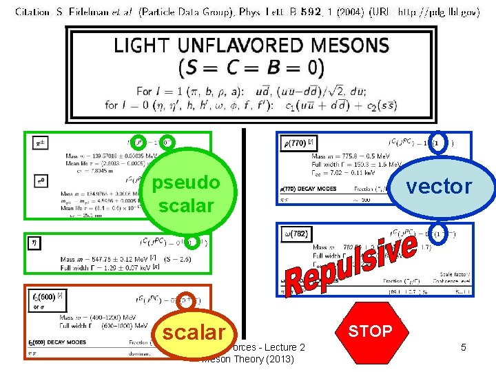 pseudo scalar R. Machleidt scalar Nuclear Forces - Lecture 2 Meson Theory (2013) vector pseudo scalar R. Machleidt scalar Nuclear Forces - Lecture 2 Meson Theory (2013) vector