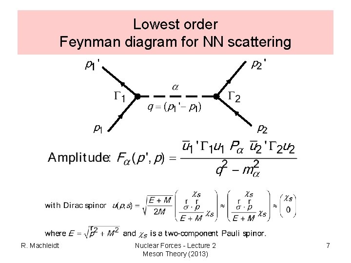 Lowest order Feynman diagram for NN scattering R. Machleidt Nuclear Forces - Lecture 2 Lowest order Feynman diagram for NN scattering R. Machleidt Nuclear Forces - Lecture 2