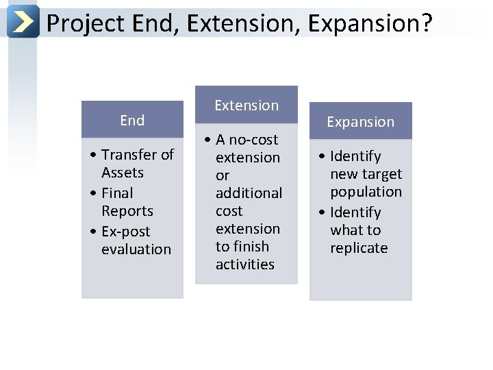 Project End, Extension, Expansion? End • Transfer of Assets • Final Reports • Ex-post