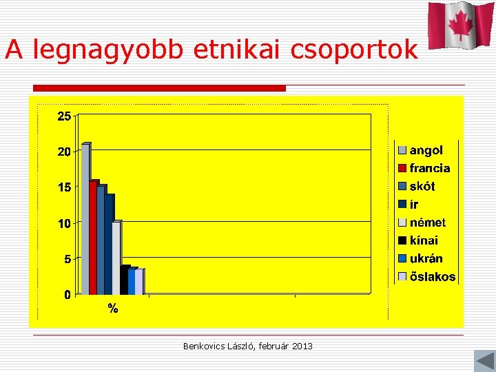 A legnagyobb etnikai csoportok Benkovics László, február 2013 