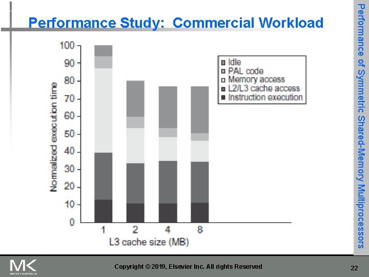 Copyright © 2019, Elsevier Inc. All rights Reserved Performance of Symmetric Shared-Memory Multiprocessors Performance