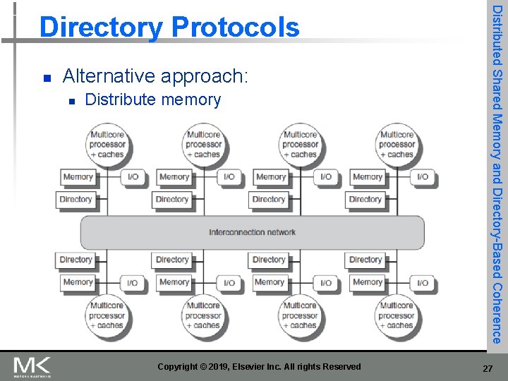 n Alternative approach: n Distribute memory Copyright © 2019, Elsevier Inc. All rights Reserved