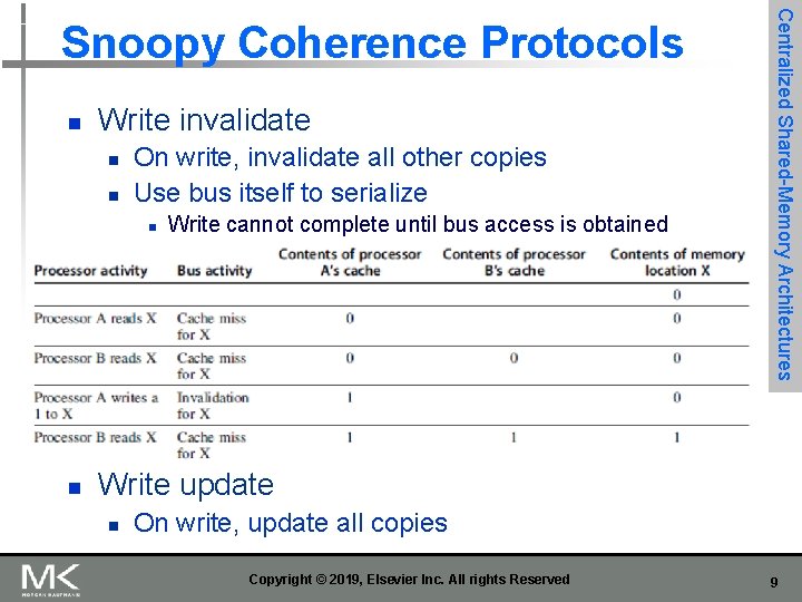 n Write invalidate n n On write, invalidate all other copies Use bus itself