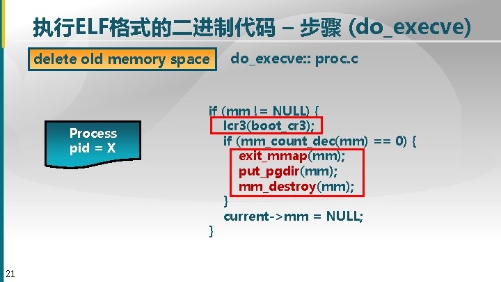 执行ELF格式的二进制代码 – 步骤 (do_execve) delete old memory space Process pid = X 21 do_execve: