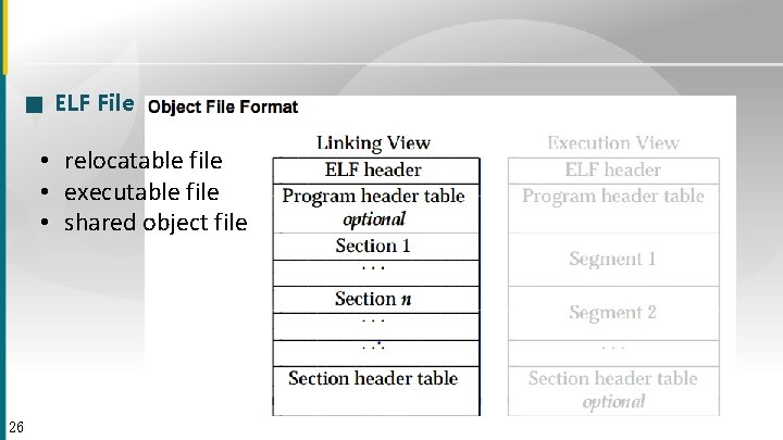 ■ ELF File • relocatable file • executable file • shared object file 26