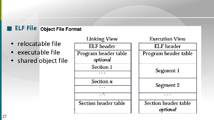 ■ ELF File • relocatable file • executable file • shared object file 27